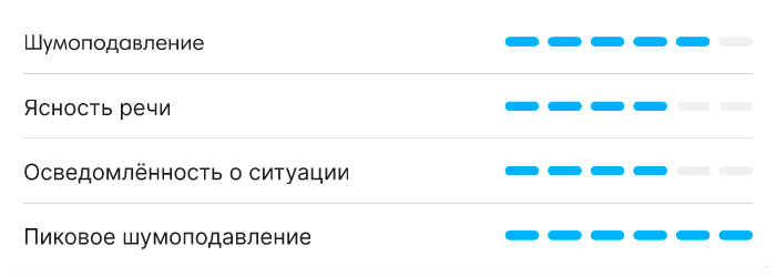 Dr.Head Shooting Xtreme 25